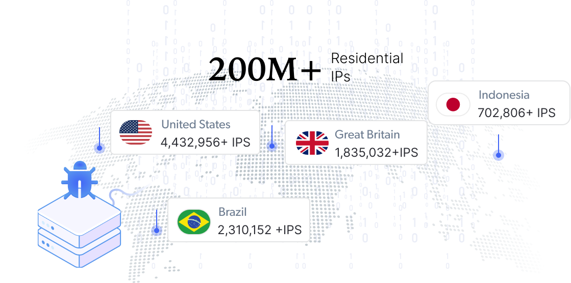 ABCProxy