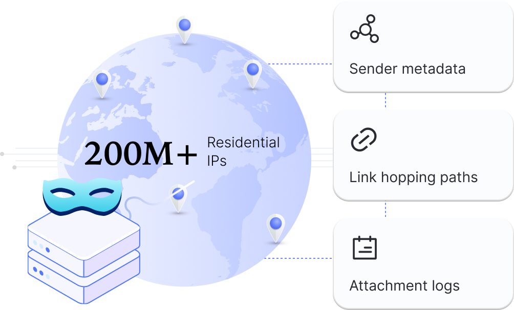 ABCProxy